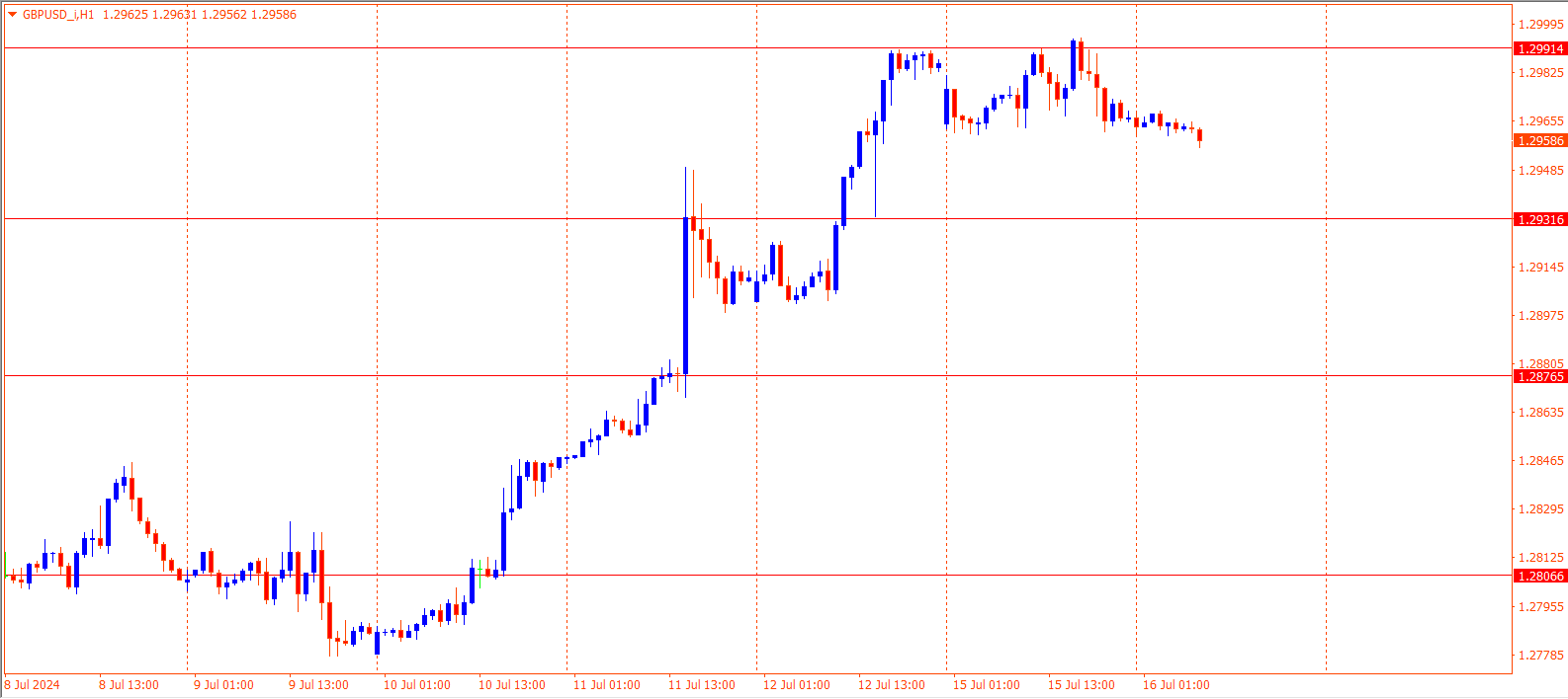 GBPUSD